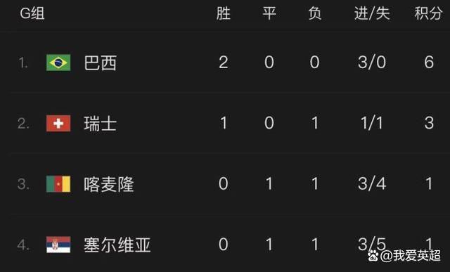 2021年，他以635万欧元转会费加盟勒沃库森，目前身价估值已经涨到了3500万欧。